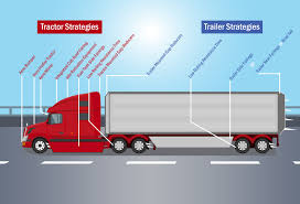 Sustainable Vehicle Practices American Transportation