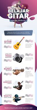 Teknik ini dilakukan dengan cara memetik salah satu senar lalu menekan fret yang ada di depannya. 7 Cara Memainkan Kunci Gitar Yang Paling Dasar Bukareview