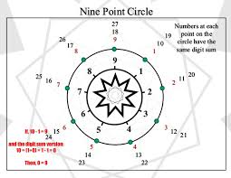 Tesla 39 S 369 432octaves Tesla Clek Tossa