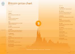 Onecoin price in india is equal to 1 one = 42.43 x 88.46 = 3,753.3578 inr. Bitcoin History Price Since 2009 To 2019 Btc Charts Bitcoinwiki
