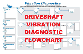 Drive Shaft Vibration 101 The Basics Driveshaft Vibration