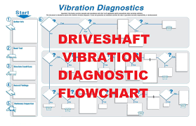 drive shaft vibration 101 the basics driveshaft vibration