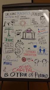Jul 23, 2019 · visitor speaker invitation letter example. By Request Here Are The Keynote Sketch Toronto International Microfinance Summit Facebook