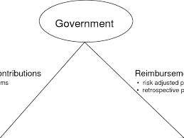 Whether you're looking to purchase a brand new policy during open enrollment in the healthcare marketplace or you're pretty happy with your current plan, saving money on the cost of healthcare is always an added benefit that can boost your. 1 Illustrates The Public Scheme For Health Insurance As Administered By Download Scientific Diagram