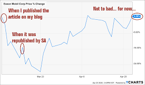 The Only Time You Will Read A Microsoft Vs Exxon Mobil Analysis Nasdaq Msft Seeking Alpha