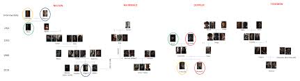 Dark season 1 cast family tree. Family Tree Of Dark Season 2 Dark