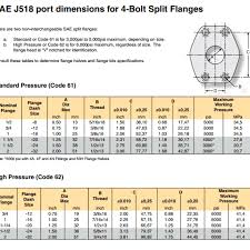 How To Identify Flange Fittings Cross Company