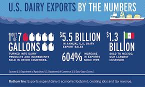 What Could A New Nafta Mean For Dairy