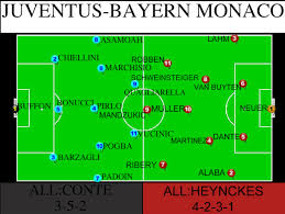 21 lahm, 5 van buyten, 6 demichelis, 28 badstuber; Probabile Formazione Juventus Bayern Monaco Allenaremania Com