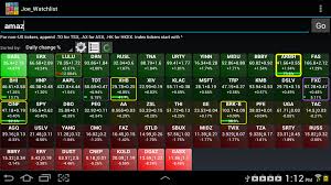 Прогноз bank of america на 2023 год. Real Time Stock Quotes Bbry Blackberry Inks Security Software Deals Shares Slip Dogtrainingobedienceschool Com
