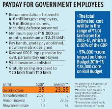 31 True To Life 7th Pay Commission Salary Increase