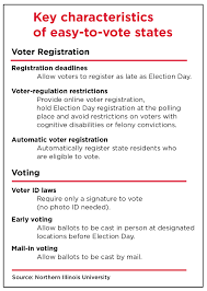 Presidency that could put a woman in the. New Study Scrutinizes Time And Effort It Takes To Vote In Each State Niu Newsroom