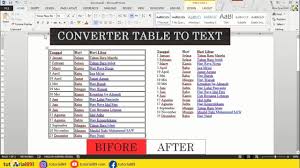 Cara Merubah Tabel Menjadi Tulisan Biasa Di Microsfot Word Tutorial89 Di Tutorial Kali Ini Kita Akan Belajar Merubah Tulisan Dalam Tab Words Page Layout Text