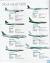 Sun Country Transavia