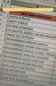 Inilah kumpulan nama perempuan islami berawalan huruf r sebagai ide inspirasi rangkaian nama bayi perempuan islam yang unik, indah, modern dan bermakna. Oh Media Fuh Glemer Habis Nama Budak Budak Zaman Facebook