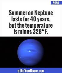 Did You Know Did You Know 994 Useless Knowledge Weird But True Did You Know