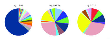 Image result for Pentameris