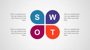 Search for market analysis template with us. Free Swot Analysis Template For Powerpoint Slides Slidemodel