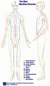 Nerve Blocks Vs Acupuncture Which Needle In The Haystack Is