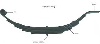 What Is A Leaf Spring