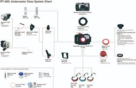 Underwater Housing Port Charts Bluewater Photo