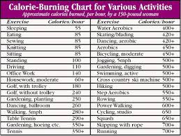 22 reasonable food calaries chart