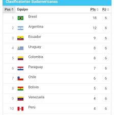 Tablas de ponderación para selectividad de todas las universidades de españa, y consejos para elegir las asignaturas a las que presentarte. Asi Quedo La Tabla De Eliminatorias
