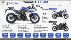For more than 50 years yamaha has been developing teaching courses for lessons at music schools for young and old alike. Yamaha Yzf R3 Reviews Price Specifications Mileage Mouthshut Com