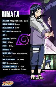 Pin By Kazumi Taehyung On Naruto Naruto Shippuden Characters Naruto Characters Naruto Character Info