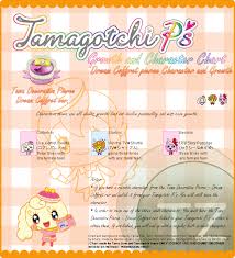 Update Tamagotchi Ps Growth Character Charts Tama Zone