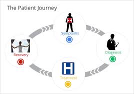 Check spelling or type a new query. How Patients Search For Hospitals Online Marketing Trends Google Analytics Premium Partner Reseller In Asia Pacific Kasatria