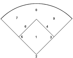 Free Baseball Positions Diagram Download Free Clip Art