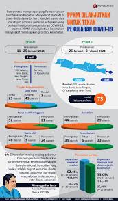 Kebijakan itu tertuang dalam instruksi gubernur nomor 12 tahun 2021 tentang perpanjangan pemberlakuan pembatasan kegiatan masyarakat berbasis mikro dan mengoptimalkan posko penanganan corona virus disease 2019 di tingkat desa dan kelurahan untuk pengendalian penyebaran corona virus disease 2019. Infografik Ppkm Dilanjutkan Untuk Tekan Penularan Covid 19 Antara News