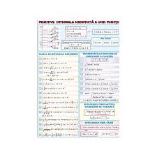 Z banc teodor cosmin elemente de statistic matematic, c. Elemente De Statistica Matematica Primitive Integrala Nedefinita A Unei Functii