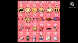 What vibe do i give off. What Vibe Do I Give Off Different Chart Youtube