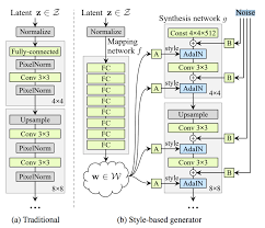 Art communities can fill you with inspiration, motivation, and make learning and creating artwork really fun! Generating Anime Characters With Stylegan2 By Fathy Rashad Towards Data Science