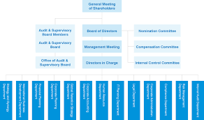 Organizational Chart Tokio Marine Holdings Inc