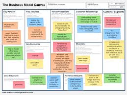 Https Www Google Com Eg Blank Html Business Model Canvas Business Canvas Business Model Canvas Examples