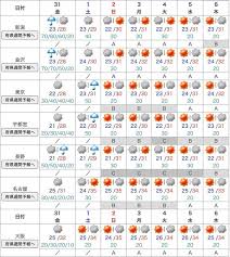 2020年(令和2年) 梅雨入り・梅雨明けの状況。梅雨入り、梅雨明けは、地方ごと(沖縄、奄美、九州南部、九州北部 2020年(令和2年) 梅雨入り・梅雨明けの状況。 梅雨入り、梅雨明けは、地方ごと(沖縄、奄美、九州. æ°—è±¡åº æ±äº¬ã®æ¢…é›¨æ˜Žã'ã¯ã„ã¤ 8æœˆ2æ—¥ä»¥é™ã¯æ™´å¤©ãŒç¶šããã†ã§ã™ ãƒãƒ•ãƒã‚¹ãƒˆ