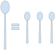 Grams To Teaspoons Calculator Sugar Salt Others Omni