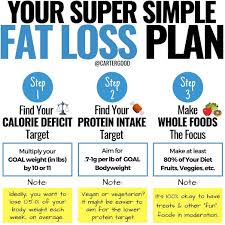 Pin On Diet And Weight Loss