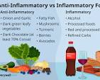 Anti-Inflammatory Diet: Foods to Eat and Avoid, Benefits