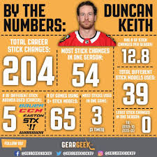 How old is duncan keith of the chicago blackhawks? Facebook