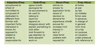 Prepositions Guides
