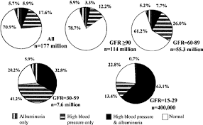 We did not find results for: Nkf Kdoqi Guidelines