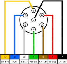 Plug size is similar to an australian 10c coin. Fb 1022 Trailer Plug Wiring Diagram On Trailer Plug Wiring Diagram Australia Schematic Wiring