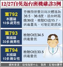 這連結會以新視窗打開衞 生 防 護 中 心 調 查 新 增 三 宗 2019 冠 狀 病 毒 病 確 診 個 案 (2020 年 9 月 18 日). Oaiz Hkq Xdgm
