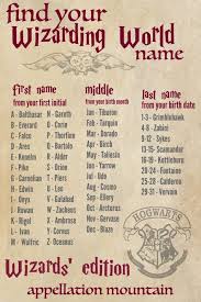 This list of celebrities is loosely sorted by popularity. 54 Names And Letters Ideas In 2021 Names Letters Lettering Alphabet