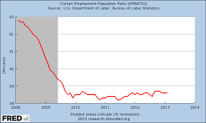 the chart that proves that the mainstream media is lying to