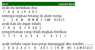Not pianika lagu ayah kukirimkan doa. Not Angka Pianika Lagu Ayah Kukirimkan Doa Laoneis Pianika Recorder Keyboard Suling Chord Piano